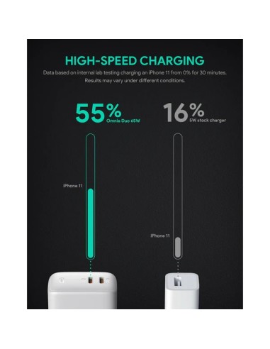 Aukey PA-B4 omnia duo 65w dual-port pd wall...