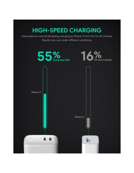 Aukey PA-B4 omnia duo 65w dual-port pd wall charger (Λευκό)
