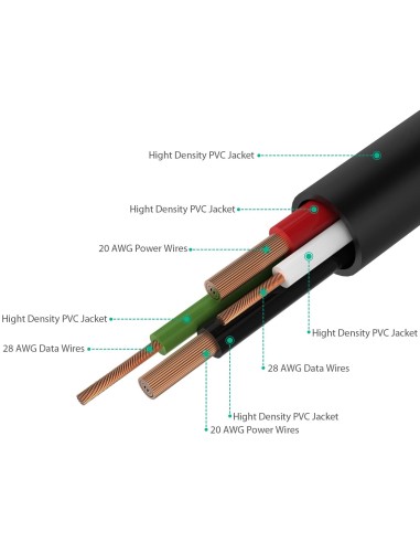 Aukey CB-MD1 καλώδιο φόρτισης & data micro usb...