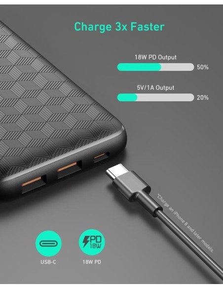 Aukey PB-N93 3.6V/20000mAh  power bank BK