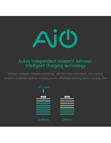 Aukey PB-N36 20000mAh power bank