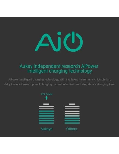Aukey PB-N36 20000mAh power bank