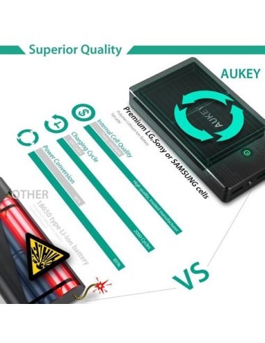 Aukey PB-N36 20000mAh power bank
