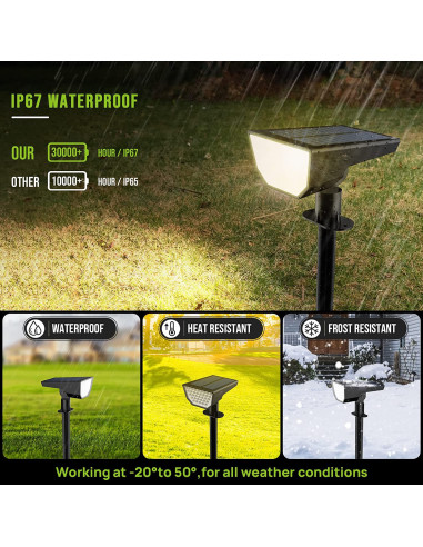 Raytech Power RT35 ηλιακό σποτ LED 3000K